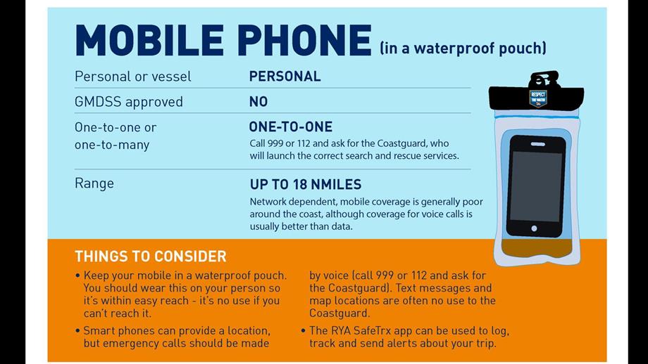 Infographic showing information about mobile phones and things to consider for usage