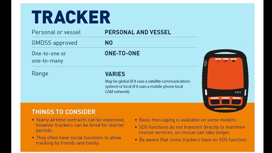 Infographic showing information about trackers and things to consider for usage.