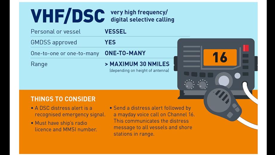 Infographic showing information about VHF/DSC radios and things to consider for usage